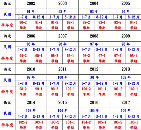 2010是什麼年|民國年份、西元年份、日本年號、中國年號、歲次對照。